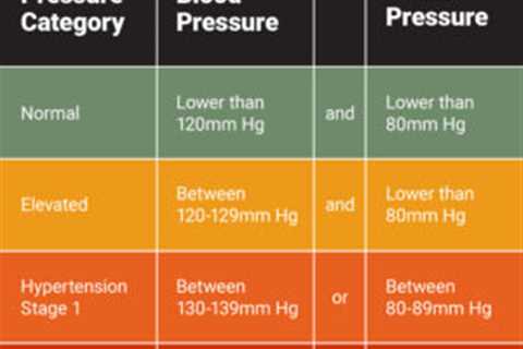 Blood Pressure Lowering Drugs and Other Methods