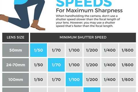 How to Define Shutter Speed Properly